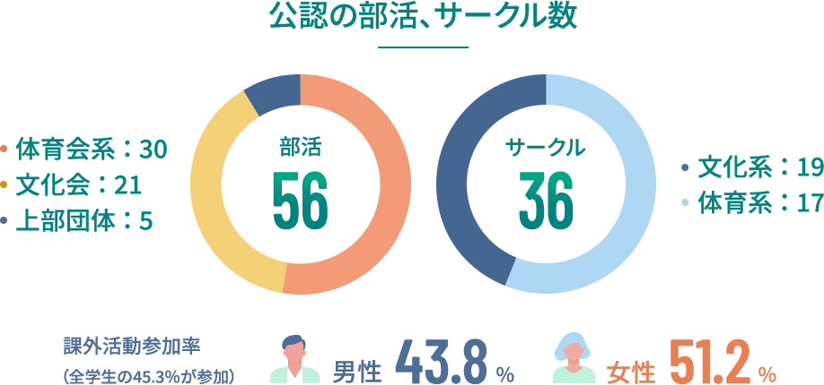 Jβ` 56 ϵ30 Ļϵ21 ϲ5 `36 Ļϵ19 ϵ17 nӲμ45.3% Ů 43.8% Ů51.2%